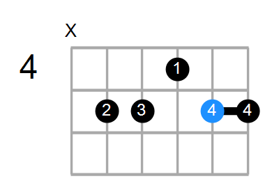 Shape of The Em11 D Chord Chord Farm